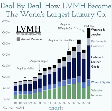 lvmh earnings|lvmh stock forecast.